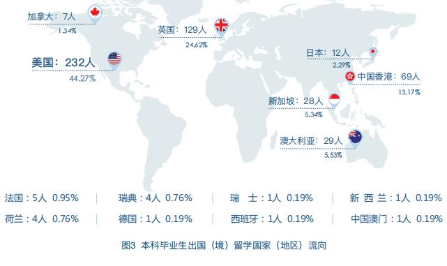中央财经大学2024保研率,中央财经大学保研去向