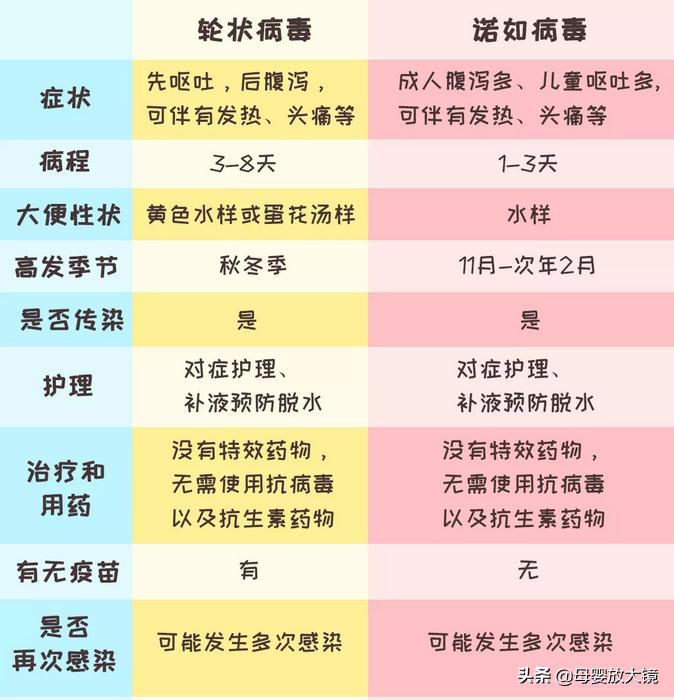 生理性吐奶和病理性吐奶怎么区分,如何分辨病理性吐奶与生理性吐奶