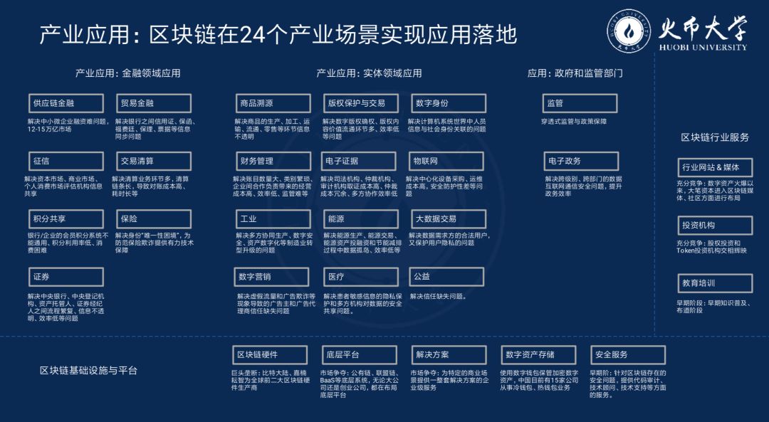 区块链论坛大咖,2022区块链高峰论坛
