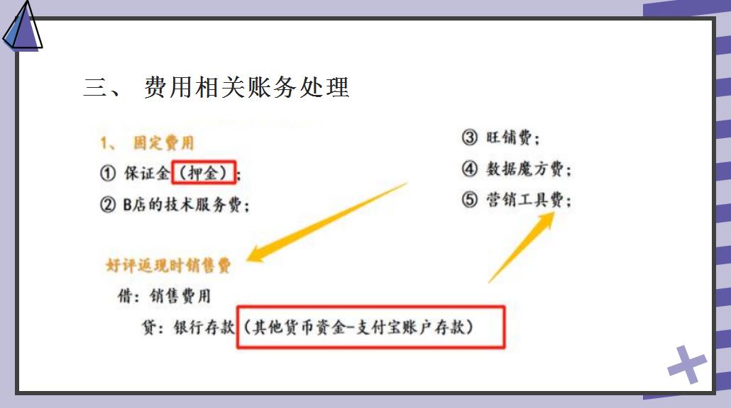 电商会计全套账务处理2023版,电商详细做账流程及电商会计分录