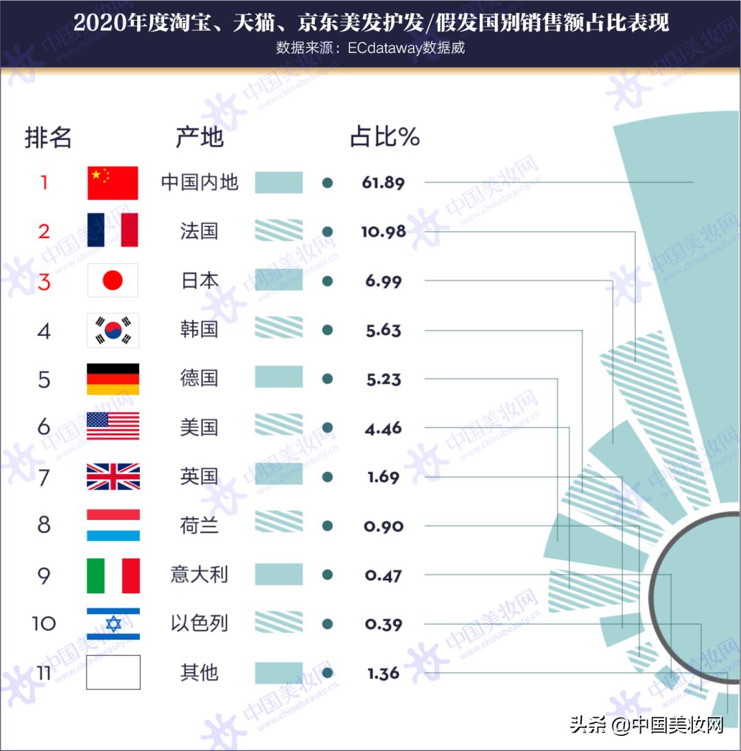 打破洗护市场格局,2021洗护发品类趋势报告