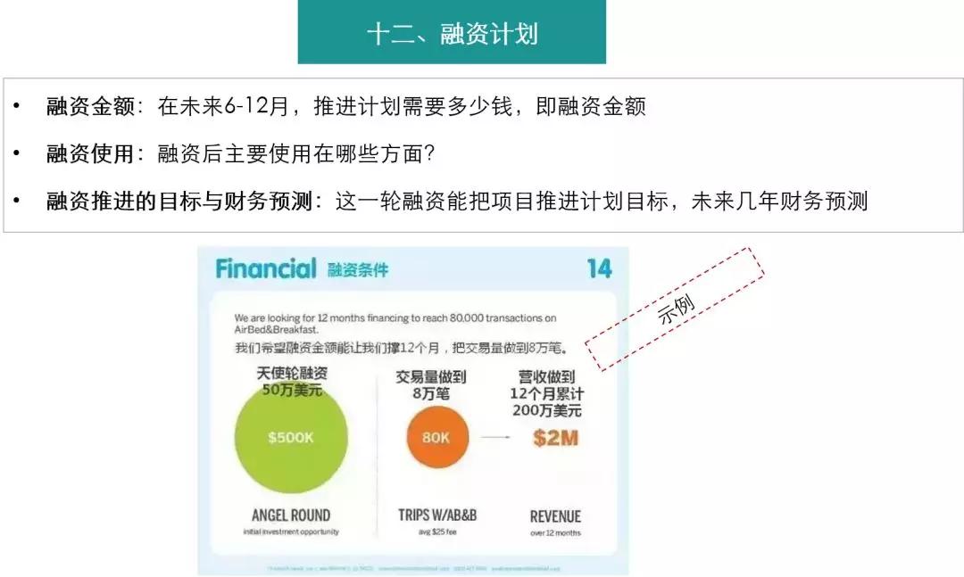 旅游项目商业计划书范文完全版,酒店行业商业计划书范文完全版