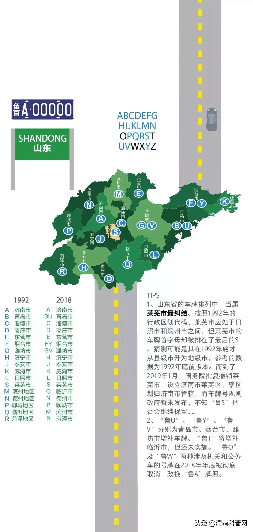 山东车牌abcdefg,车牌号abcdefg代表什么意思