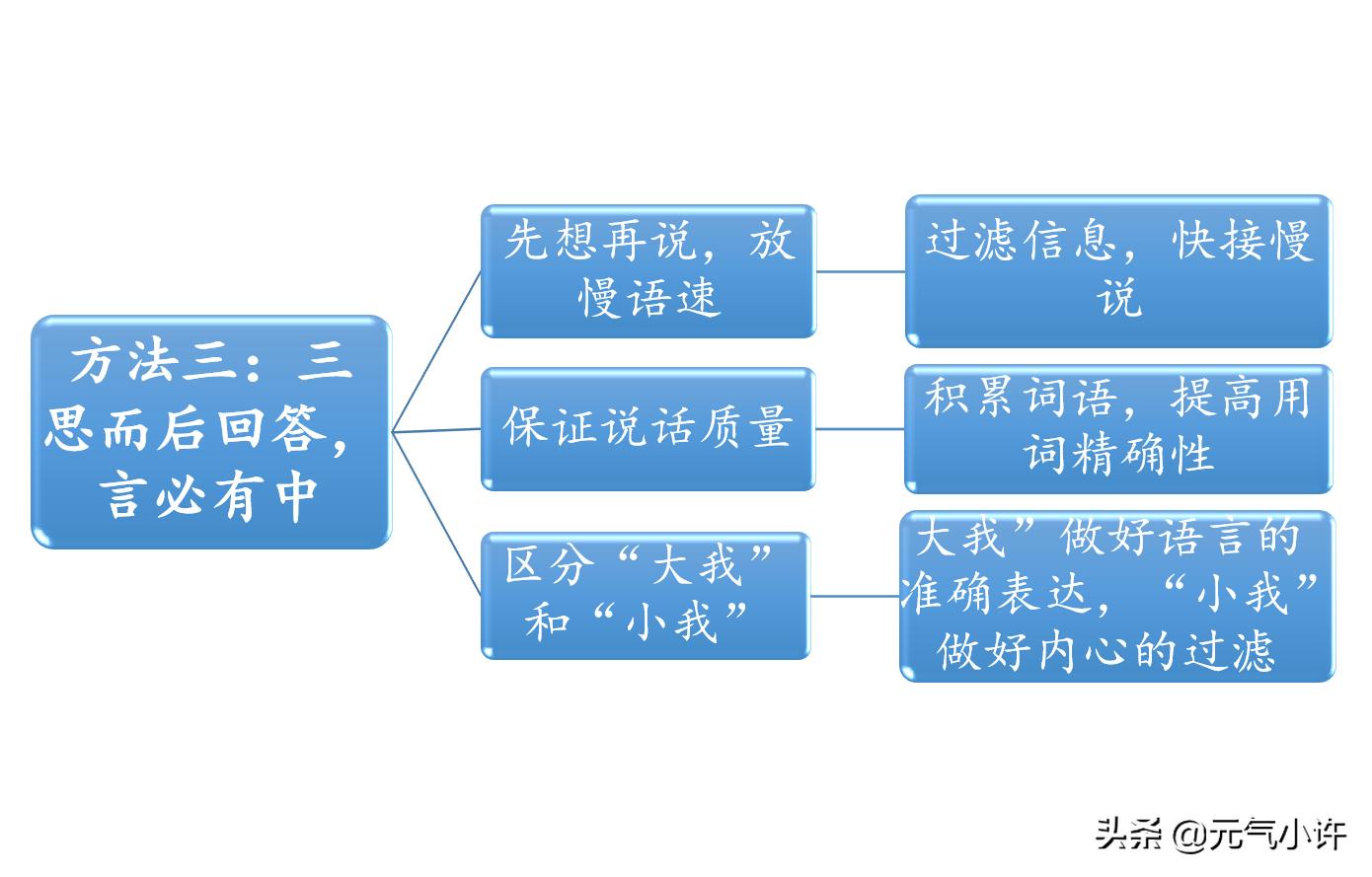 如何学会开会说话技巧,开会讲话紧张怎么办