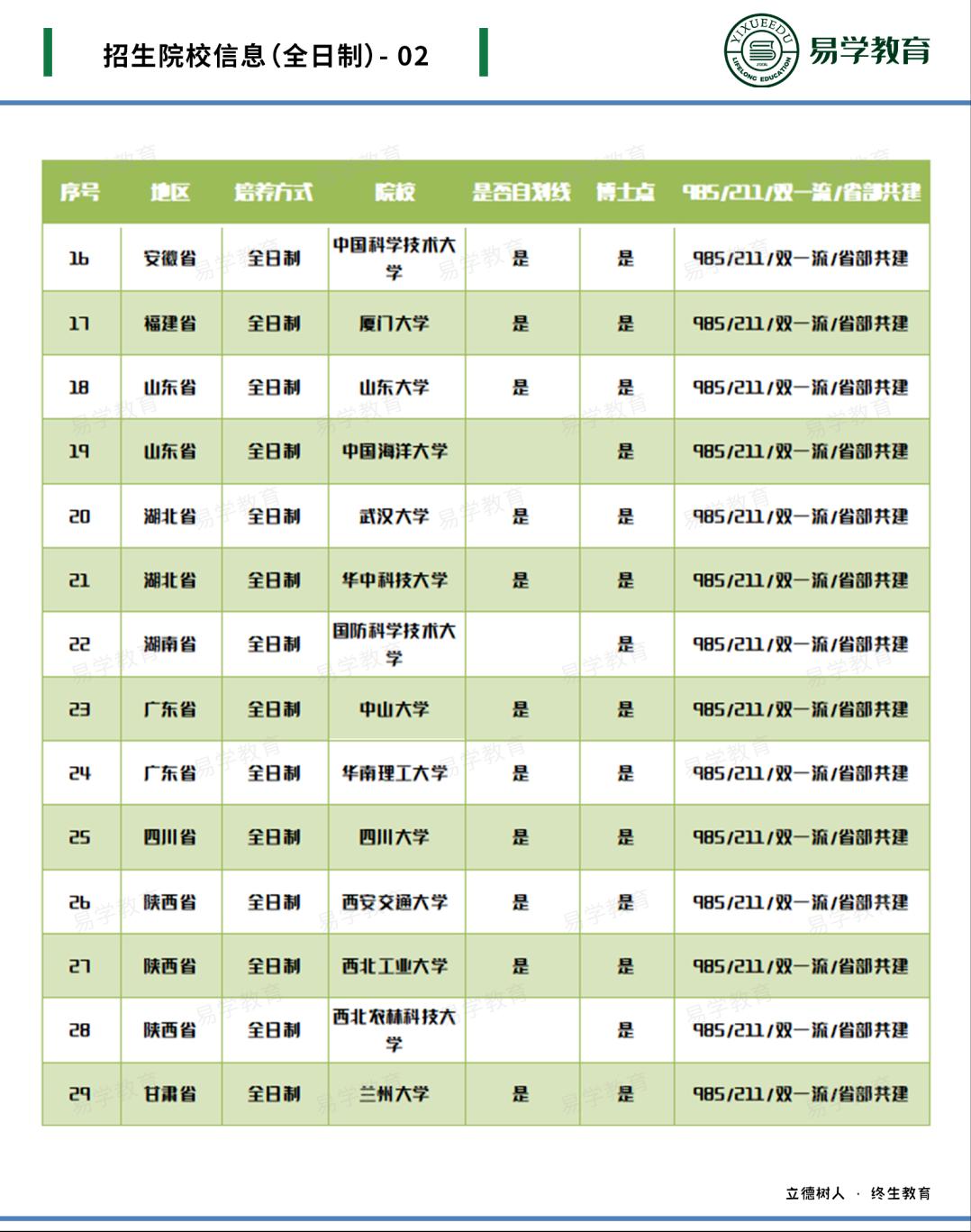 英语专业考研建议考专硕还是学硕,英语专业考研有用吗有必要吗