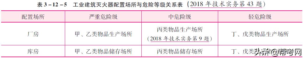帮考网宿吉南讲课怎么样,帮考网消防工程师全套视频