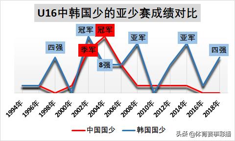 以青训的视角来看中韩足球的差距,中日韩足球青训对比
