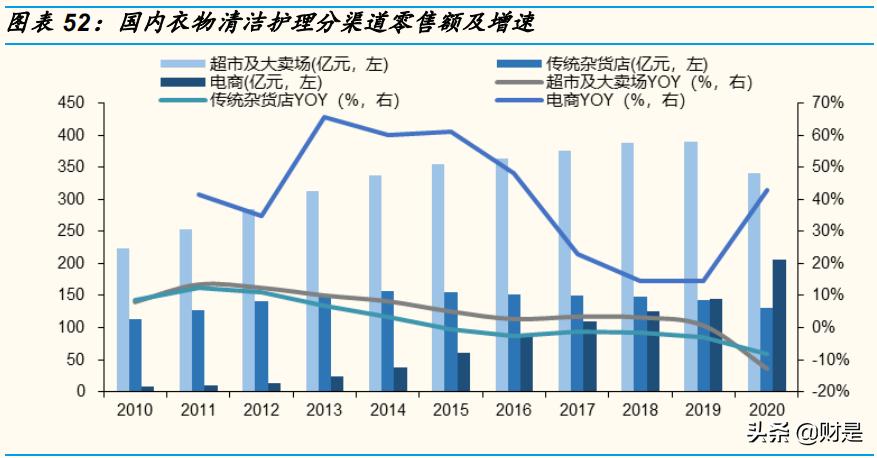 家庭深度清洁创业,家庭清洁产业龙头