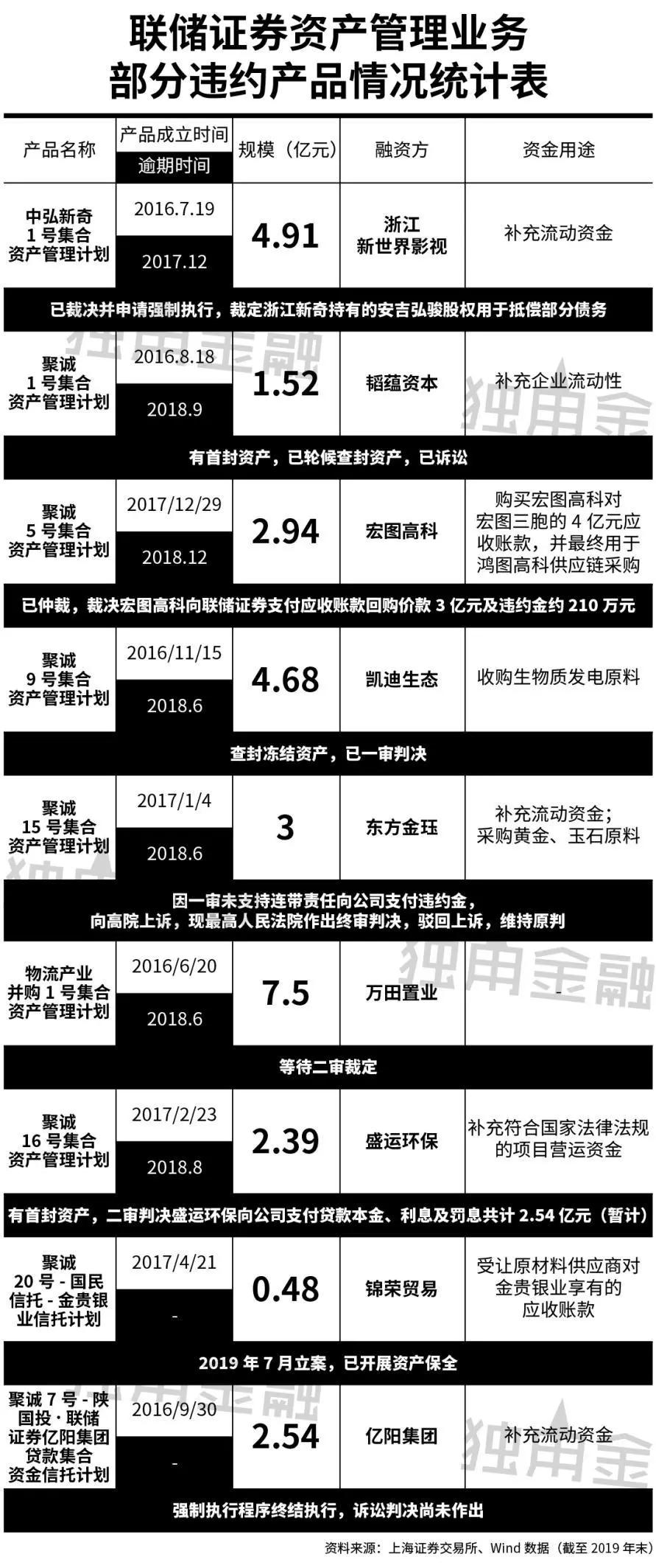 联储证券被并购,联储证券最新事件