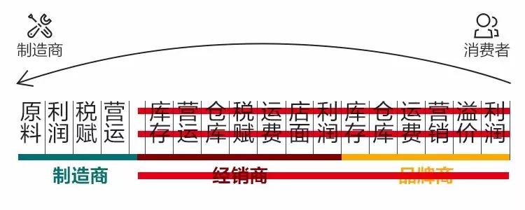 天津人有福了！最新剁手方式，让你分分钟省下不少钱！
