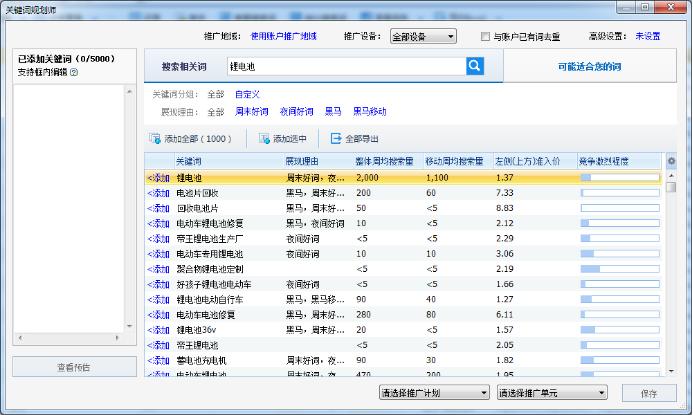 百度竞价你还在相信“包年、点击不扣费”？你脑子瓦特了！