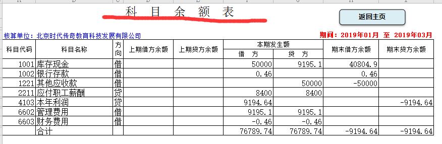 好用的财务系统软件,免费好用的财务系统软件