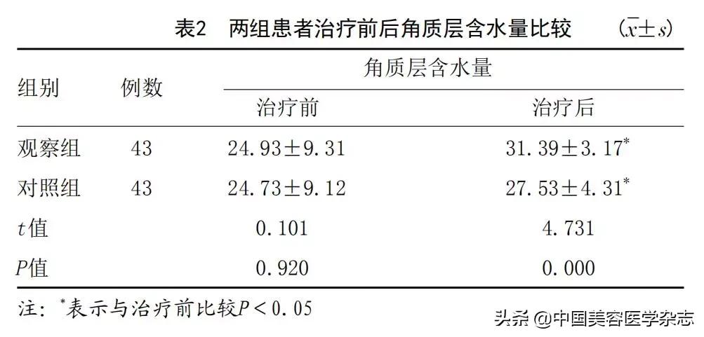 激素依赖性皮炎用薇诺娜生物膜,医用愈肤生物膜能够和vc一起用吗