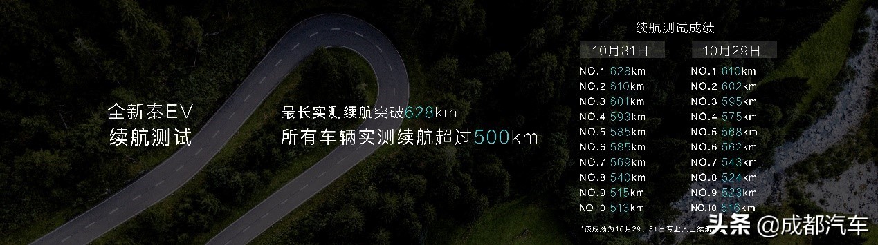 比亚迪秦pro燃油版2020款评测,比亚迪秦2023款燃油车多少钱落地