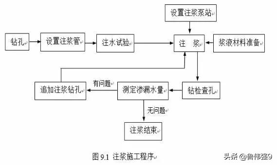 注浆防水施工视频完全版,注浆防水施工方法价格