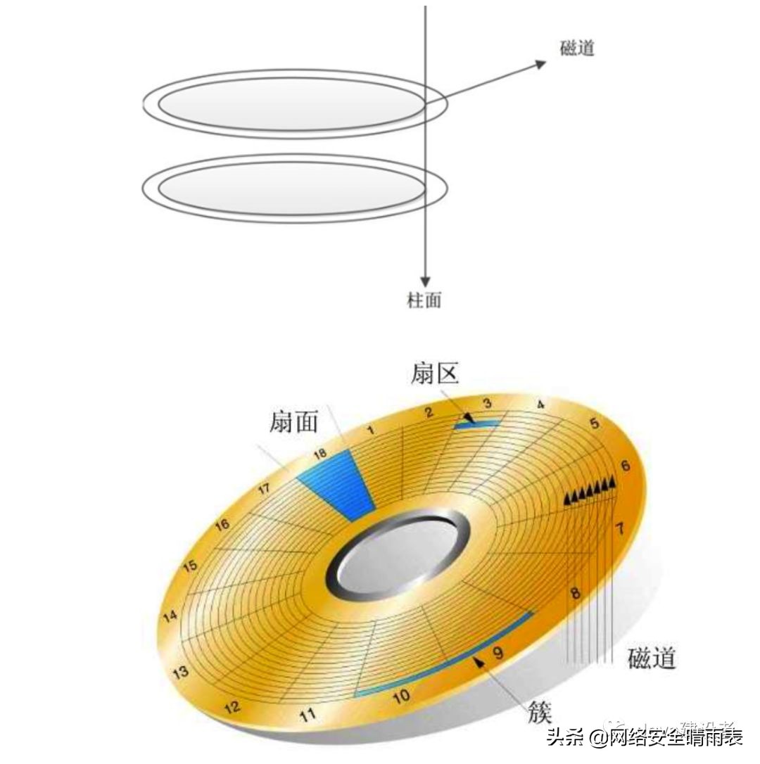 怎么学习一个操作系统,当初就应该好好的学习