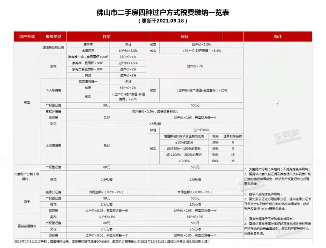 粤港澳大湾区解除限购的城市,2019粤港澳大湾区限购政策
