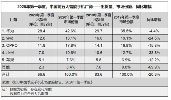 ios14和android哪个好用,ios14有什么android系统好用