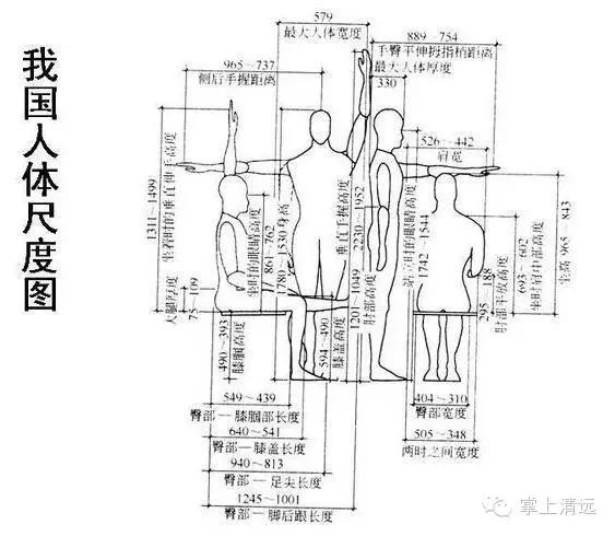 住宅空间人体工程学尺寸指引,人体工程学人体尺寸图