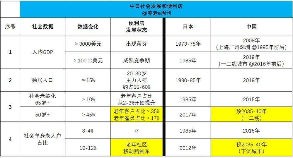 日本养老的成果与发展趋势,日本养老模式在国内竟然这么告捷