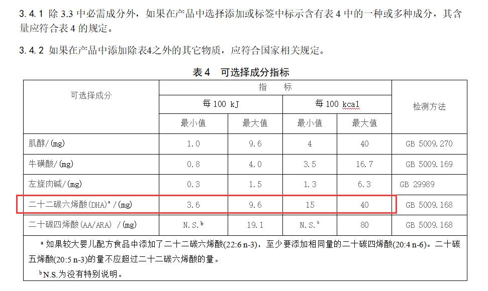 奶粉宝宝有必要额外补dha吗,吃奶粉的婴儿是否一定需要补充dha