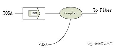 单纤和双向光模块有什么区别,单模双纤光模块原理