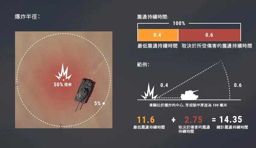 坦克世界国服1.9更新时间,坦克世界下一版本更新最新消息
