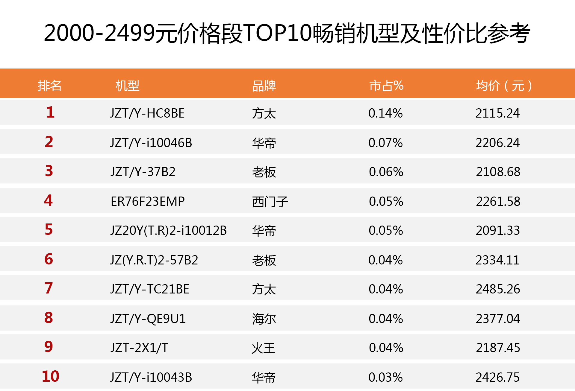 十大口碑最好的燃气灶知乎,燃气灶十大品牌买购网
