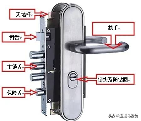 小偷不敢靠近的智能防盗门锁,现在的门锁不防小偷