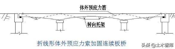 桥梁加固的几种方法图解,桥梁加固的技术方法有哪些呢