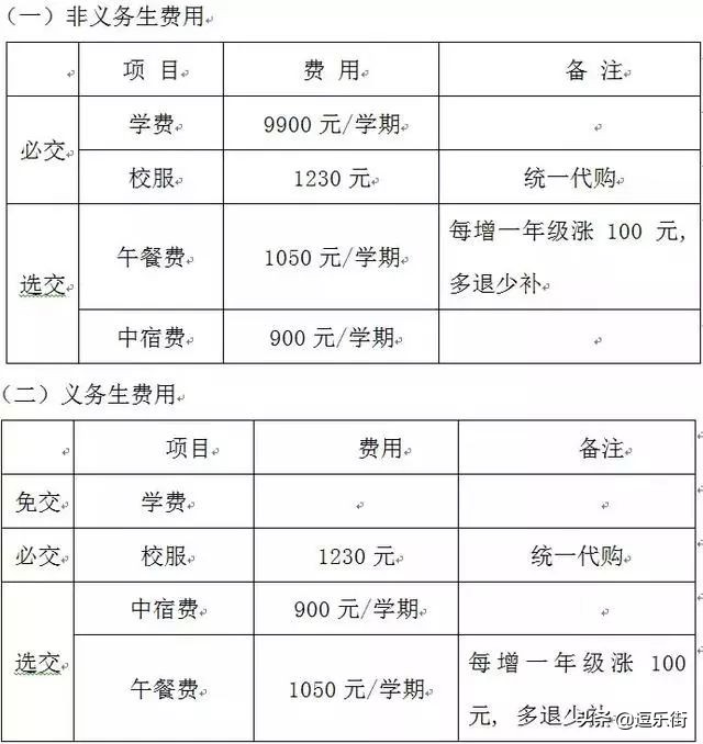 石家庄择校费用一般多少钱,石家庄择校价格