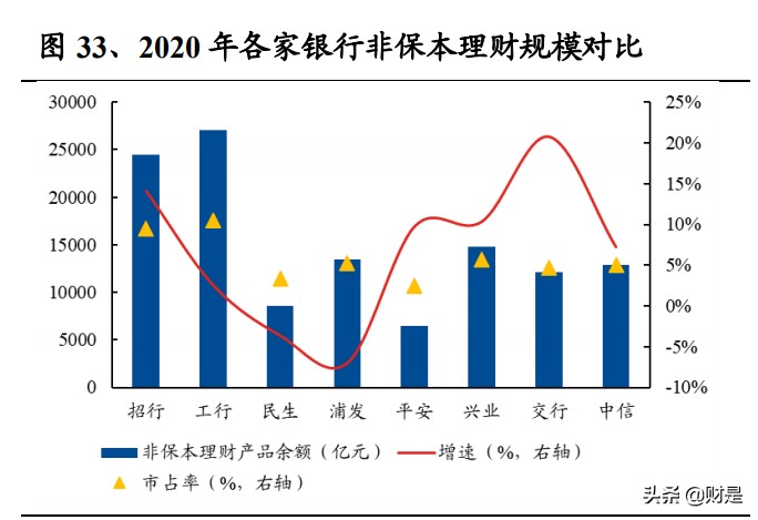 招商银行财富,招商银行2021年盈利能力分析