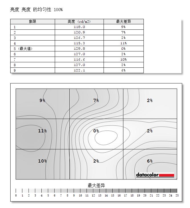 飞利浦275e1e深度评测,飞利浦显示器275e拆解