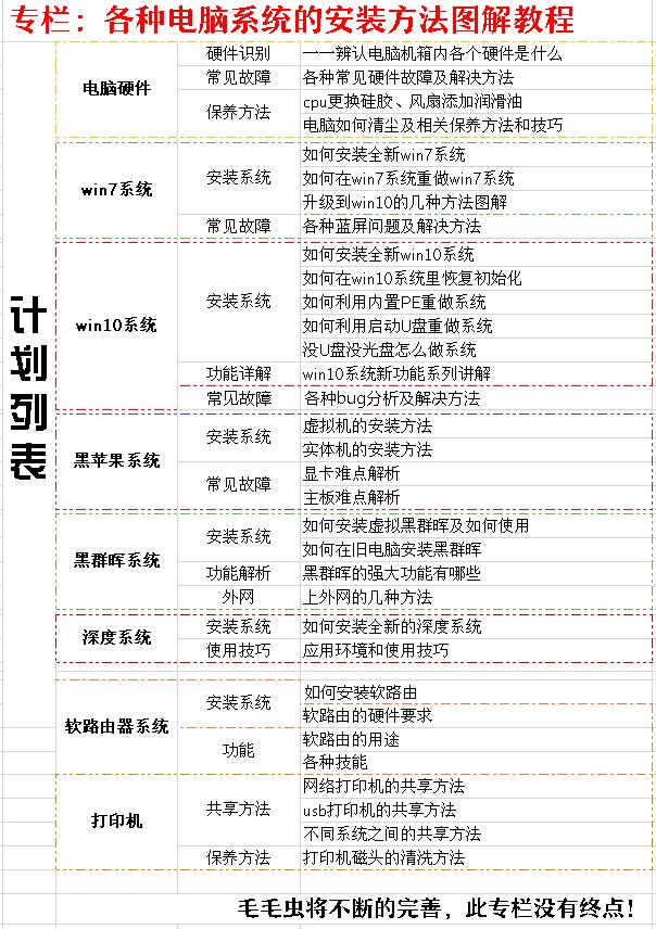 正版win7升级win10还需要激活吗,用win7正版密钥能激活win10