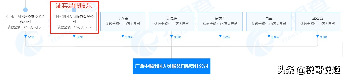 国药集团：公布18家假国企，济南国资被套1年，广西国资被套26年