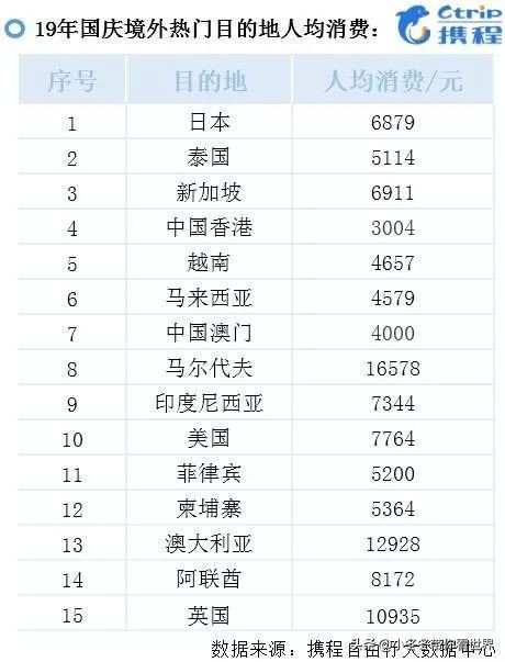 十一来中国旅游的日本人有多少,十一长假有多少中国人去日本旅游