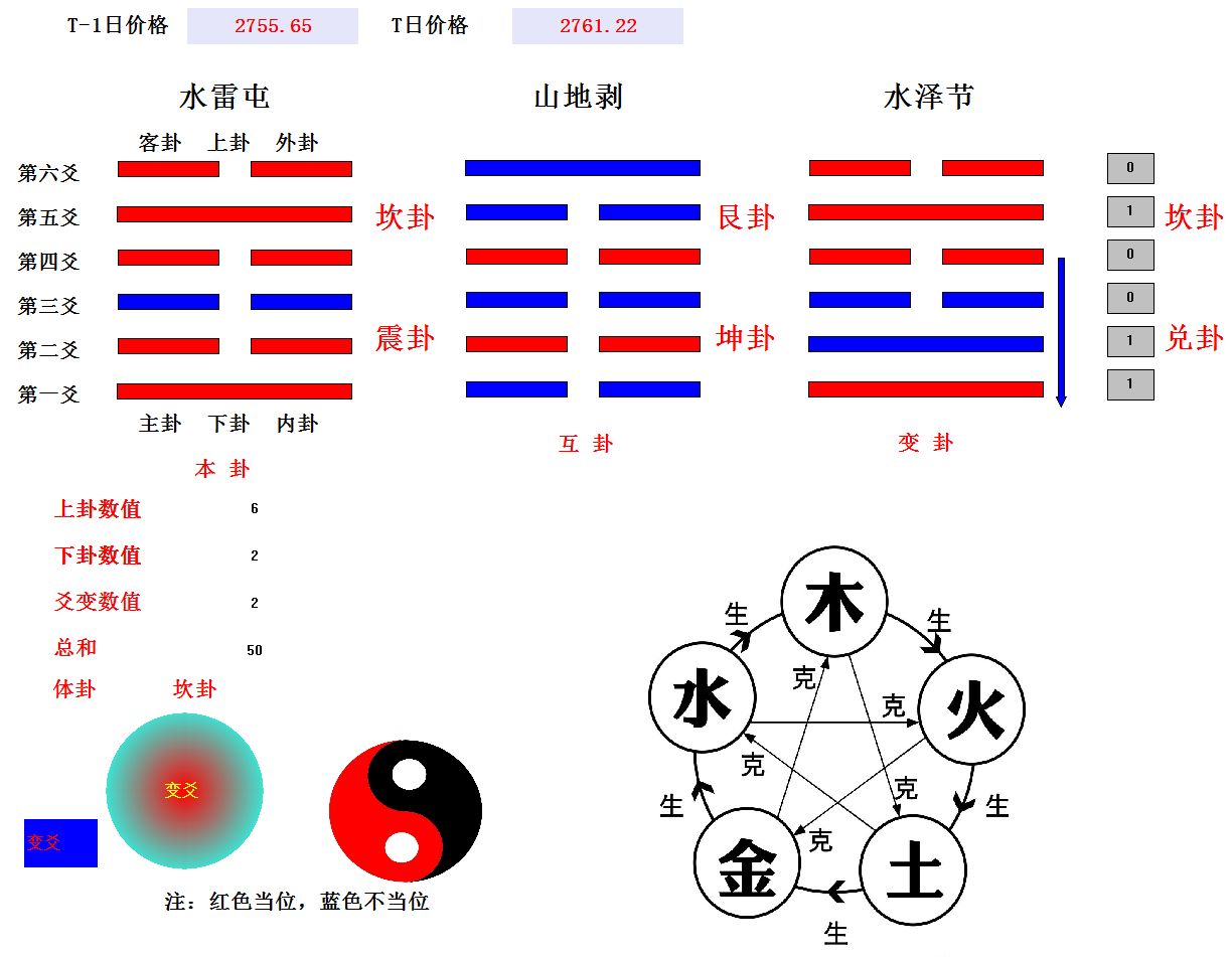 梅花易数万物类象解说视频,梅花易数八卦万物类象怎么记