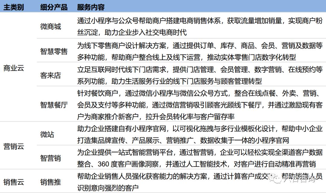 微信小程序直播平台哪个好,微信小程序直播哪个平台好