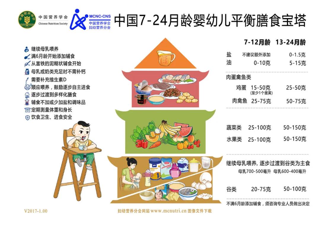 宝宝在麦当劳点餐,肯德基早饭合适儿童吃的