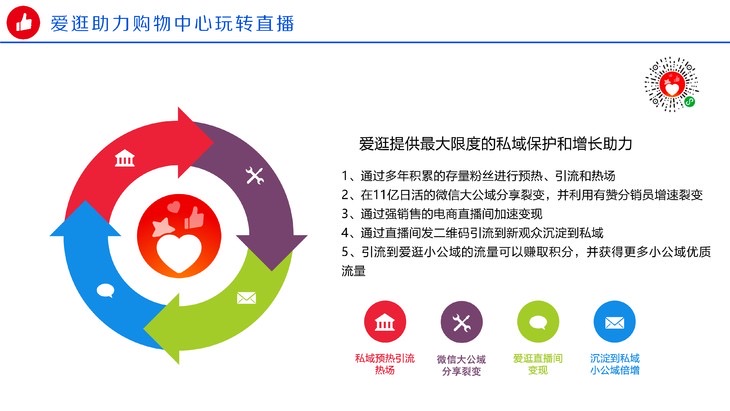 购物中心营销策略,购物中心线上营销布局方案