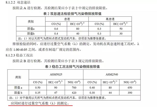 国三车尾气排放限值标准是多少,机动车尾气遥感监测排放限值