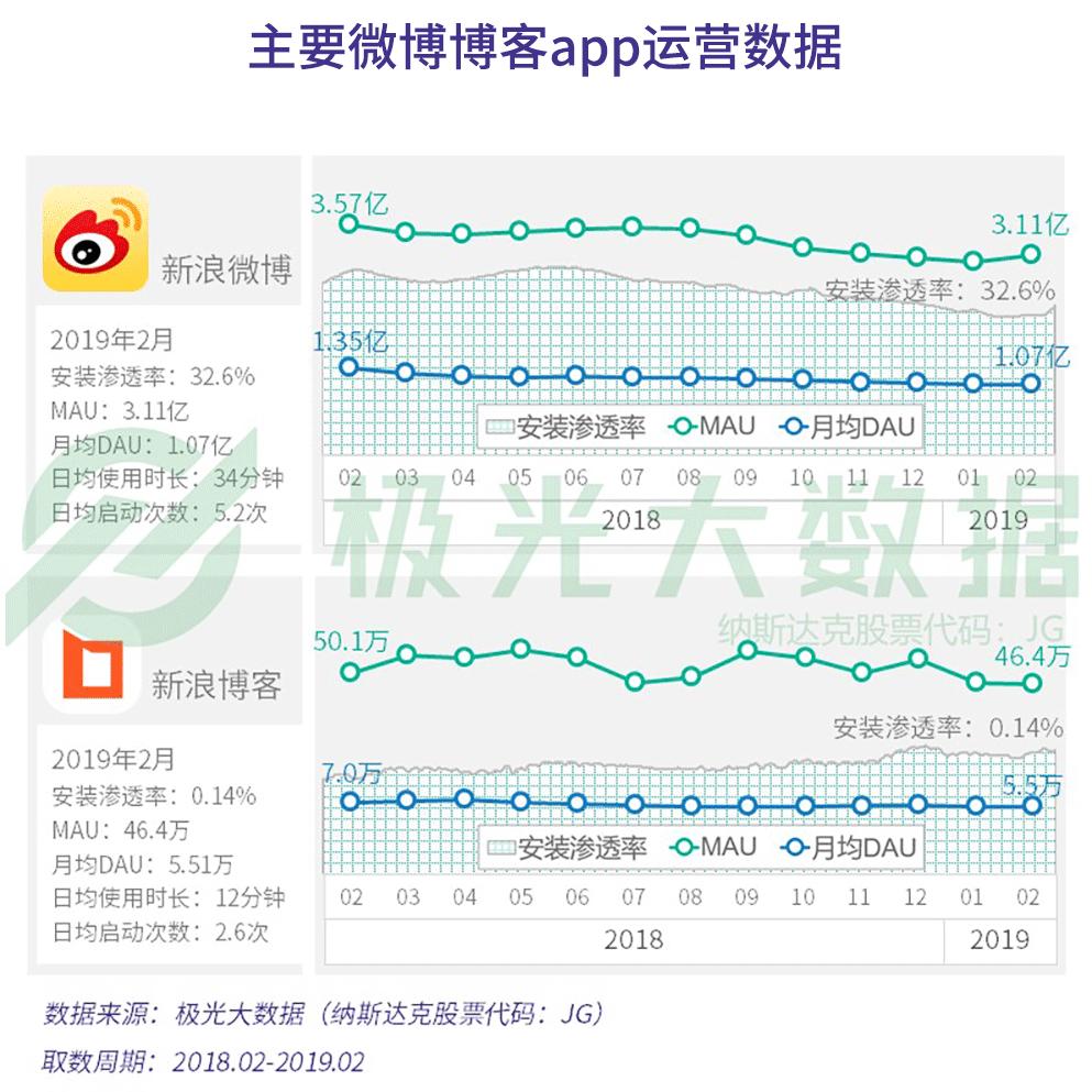 极光大数据最新研究报告,极光大数据推送靠谱吗
