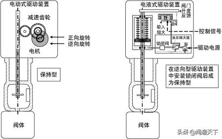 调节阀阀门知识大全完全版,调节阀操作规程学习视频