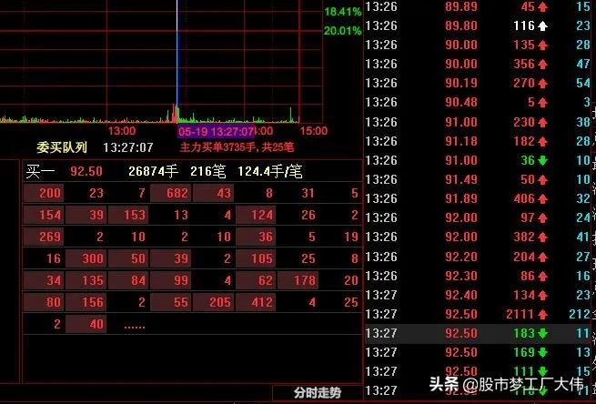 赵老哥龙虎榜完全版,赵老哥连续多日买入