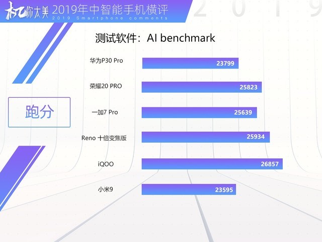三款顶级旗舰横向对比,2019年国产旗舰全面对比