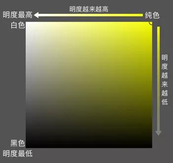 配色设计速查手册色彩基础教程,软装色彩知识与配色技巧图片