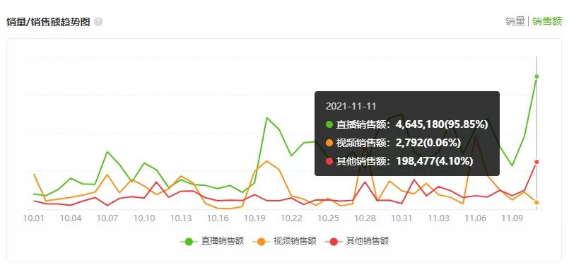 燕窝到底骗了多少年轻人,燕窝其实是一场骗局