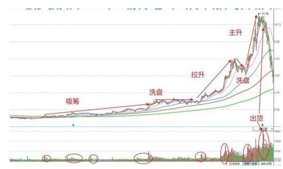 如何判断一只股票是庄家还是散户,主力机构和游资炒作