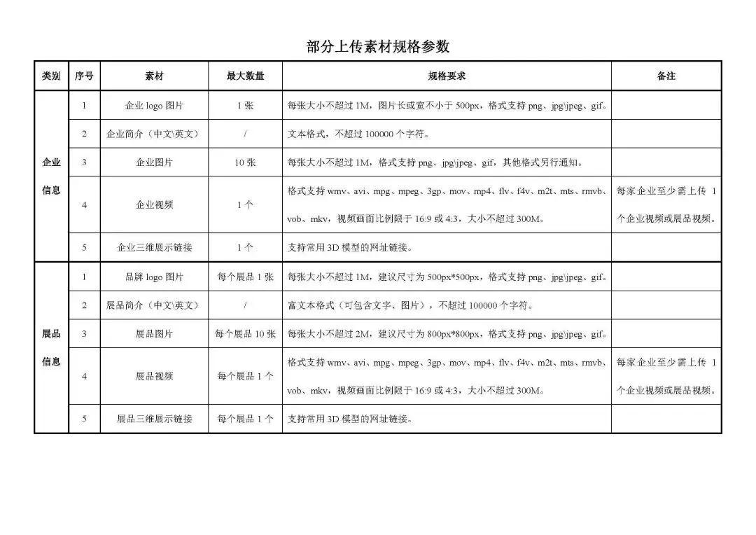 广交会参展时间表最新,广交会参展手册