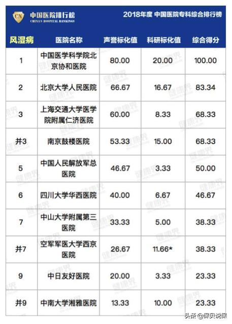 哪种医院合适普通人看,医院哪科医生最牛